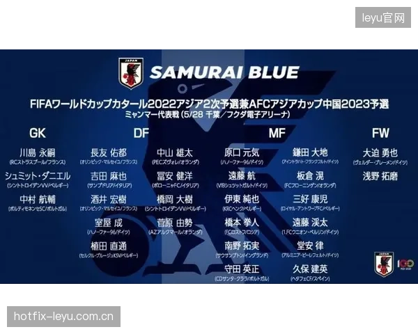 日本队大名单预测将由清一色旅欧球员组成，整体实力不容小觑。